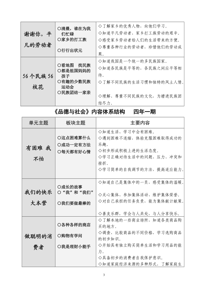 小学《品德与社会》教材目录_第3页