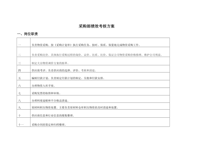 采购部绩效考核方案_第1页