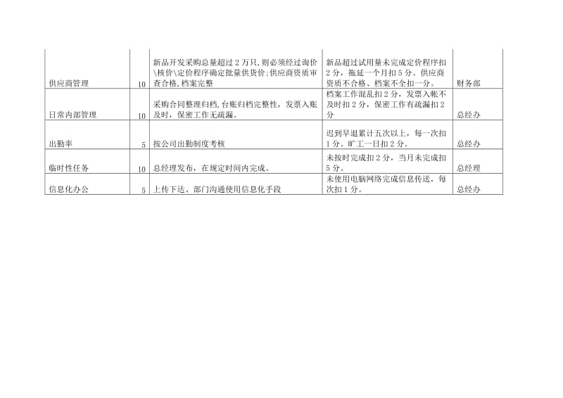 采购部绩效考核方案_第3页