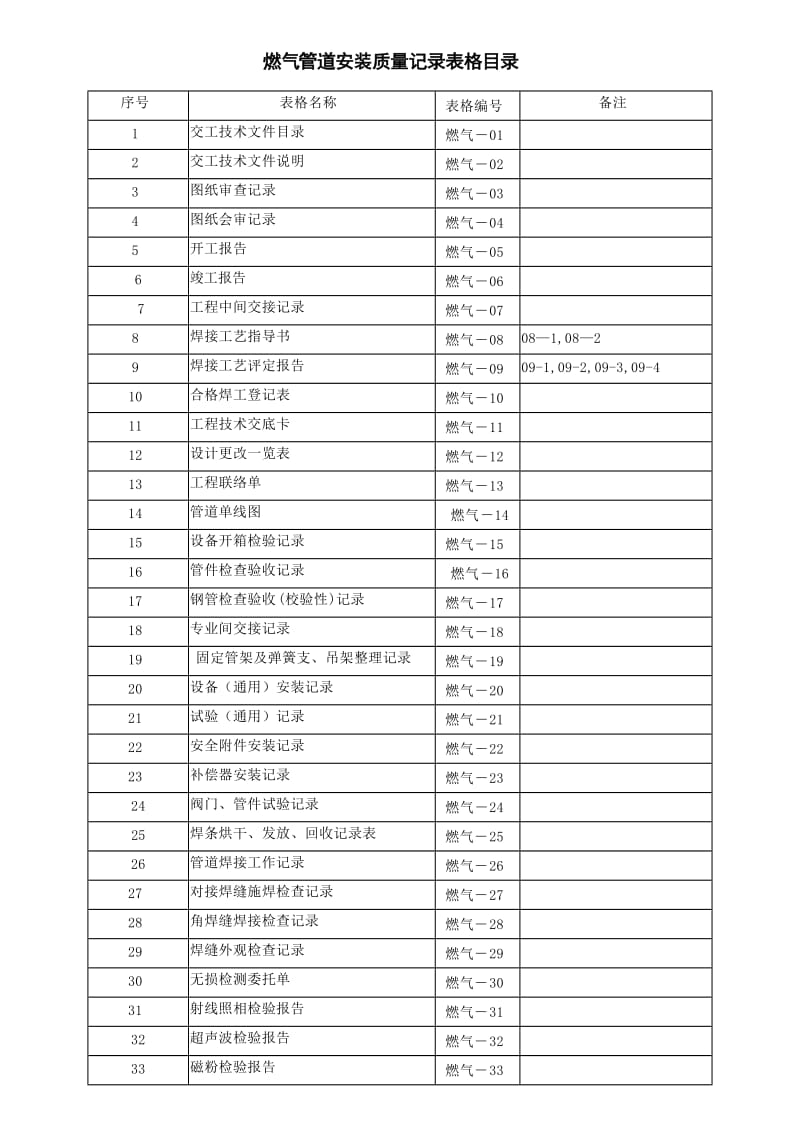 燃气管道施工交工验收表_第1页