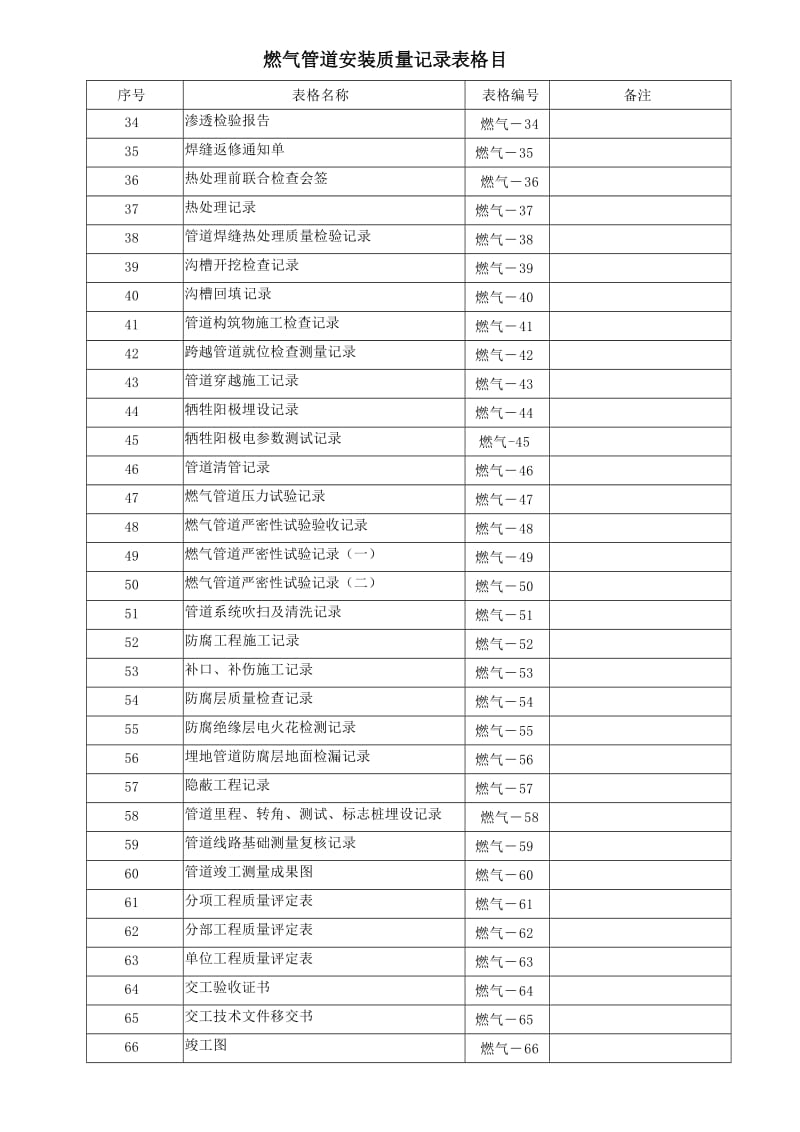 燃气管道施工交工验收表_第2页