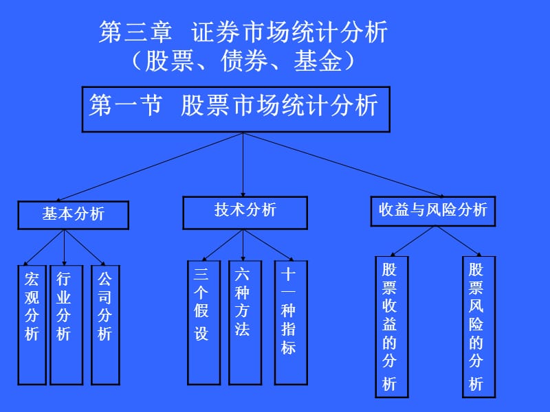 《股票市場統(tǒng)計分析》PPT課件_第1頁