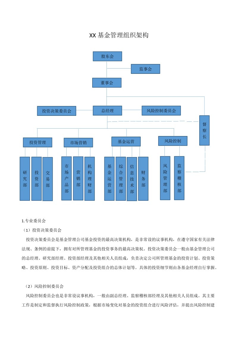 基金公司组织架构和职能部门职责_第1页