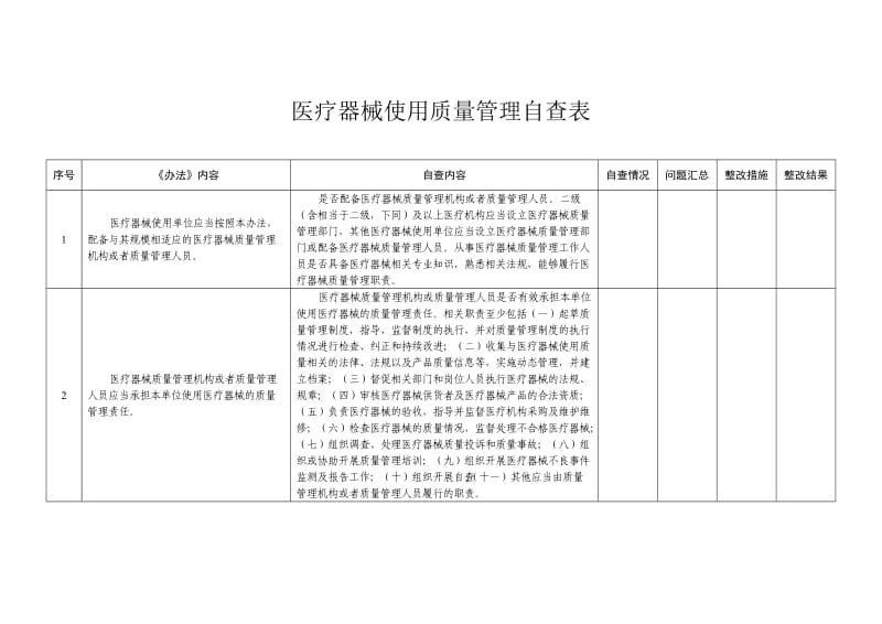 医疗器械使用质量管理自查表_第1页