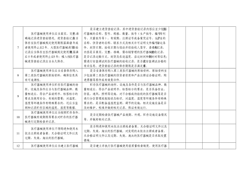 医疗器械使用质量管理自查表_第3页