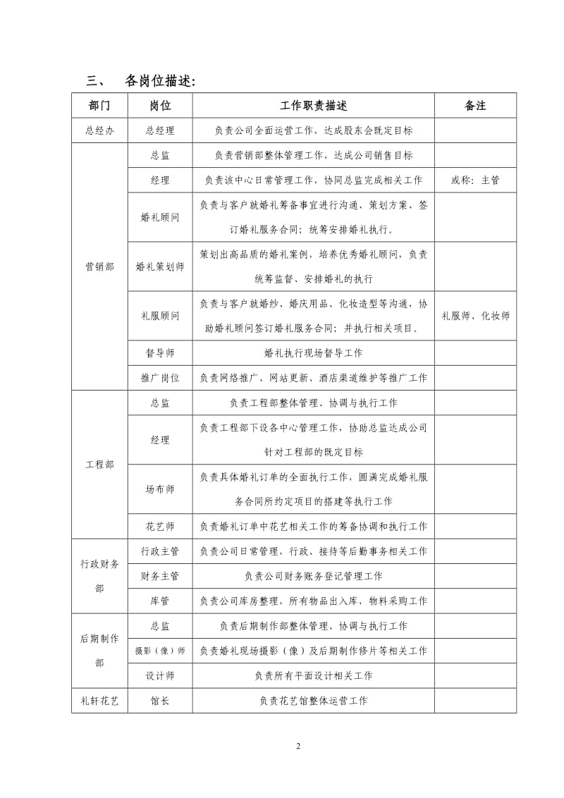 婚庆公司参考薪酬管理制度_第2页