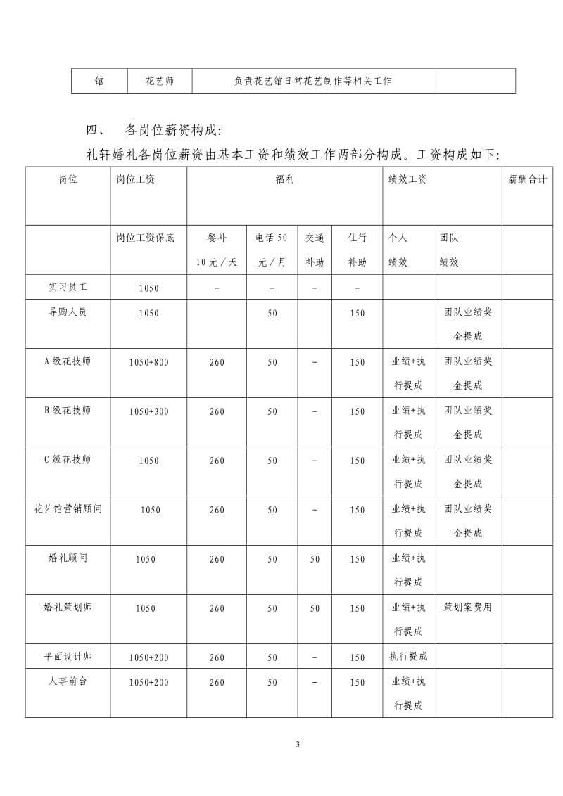 婚庆公司参考薪酬管理制度_第3页