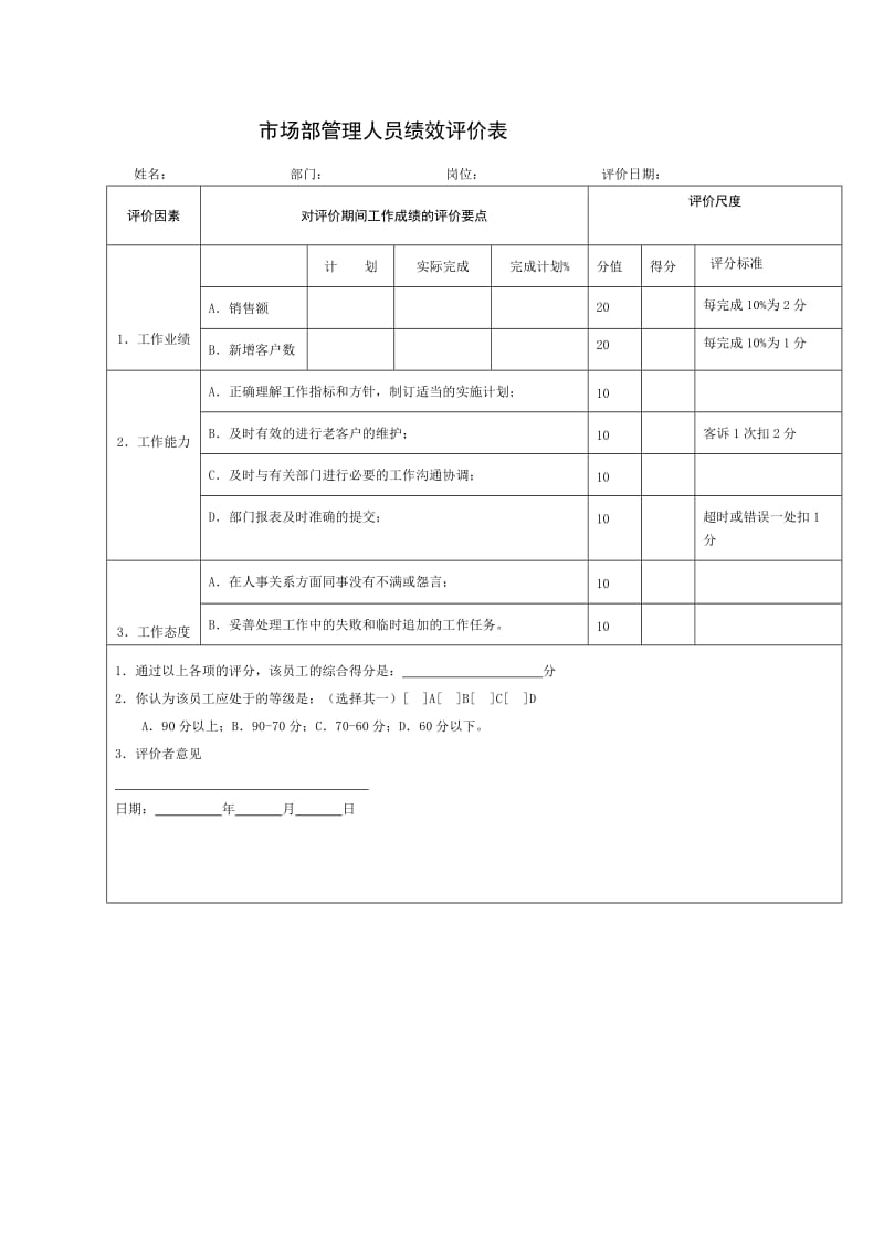 工厂管理人员绩效考核_第2页