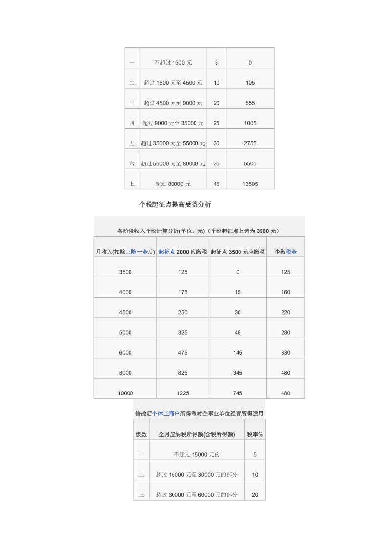 聚焦个人所得税改革_第3页