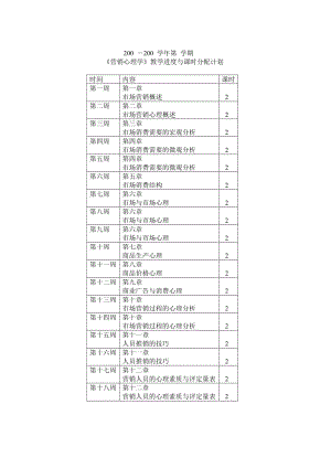 《營(yíng)銷心理學(xué)》教案