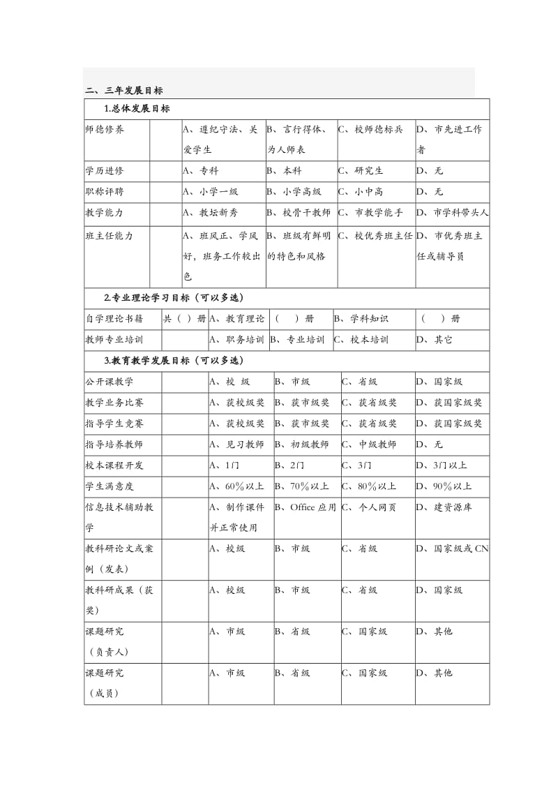 教师个人专业发展规划书_第3页