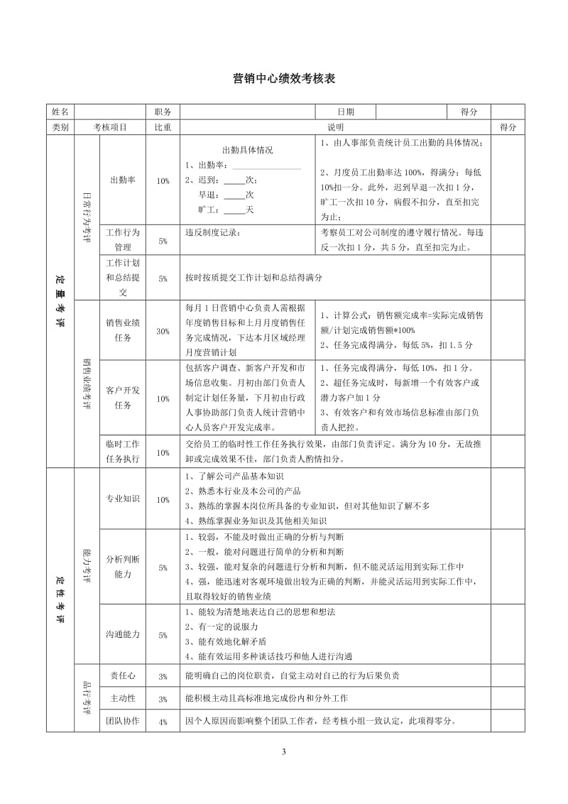 营销部绩效考核方案_第3页