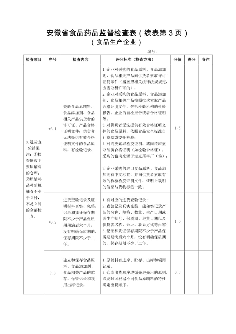 食品生产企业监督检查表_第3页