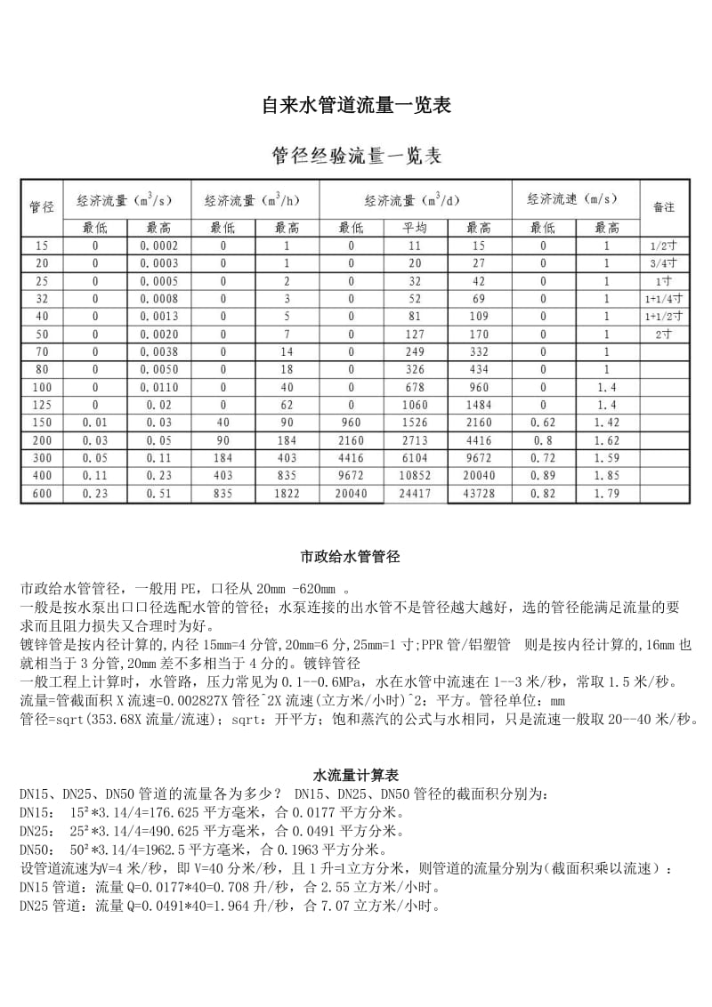 自来水管道流量一览表_第1页