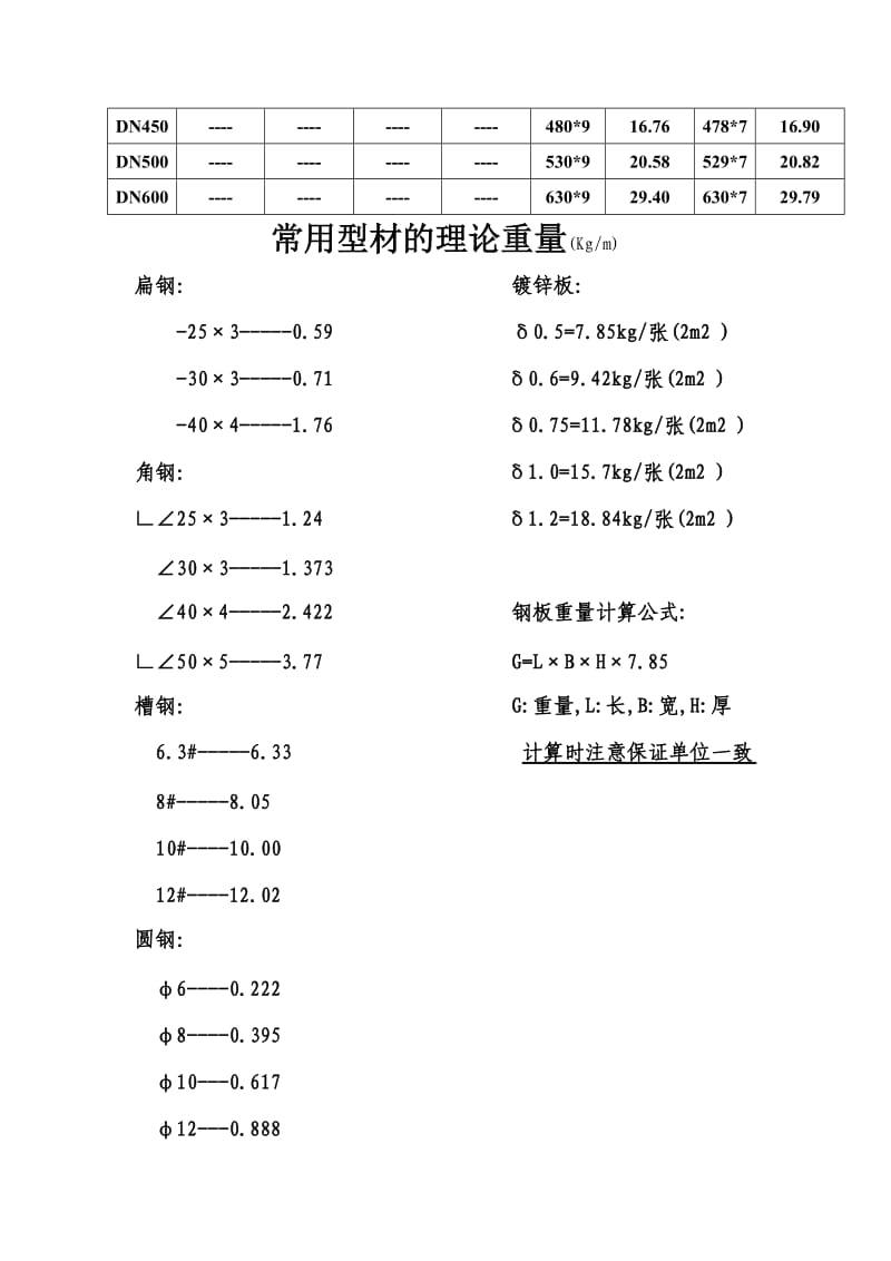 常用管材(钢管)规格表汇总_第3页