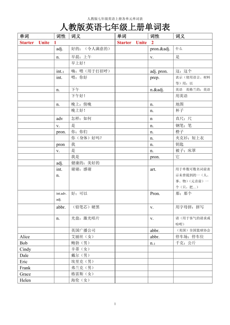 人教版英语七年级上册单词测试用表_第1页