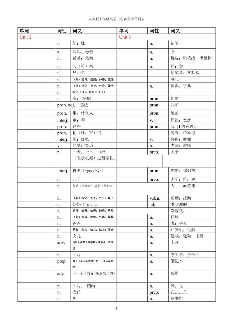 人教版英语七年级上册单词测试用表_第3页