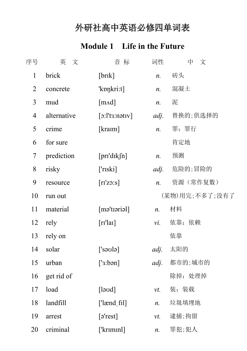 外研社高一英语必修4单词表_第1页