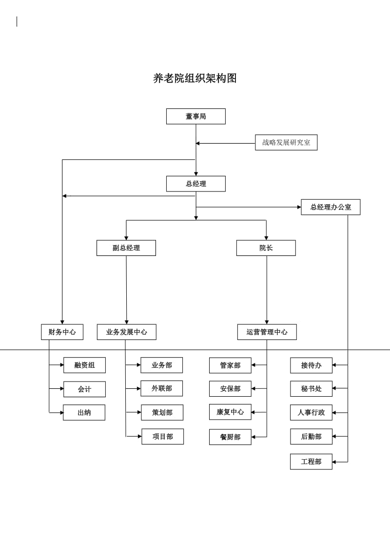 养老院组织架构图_第1页