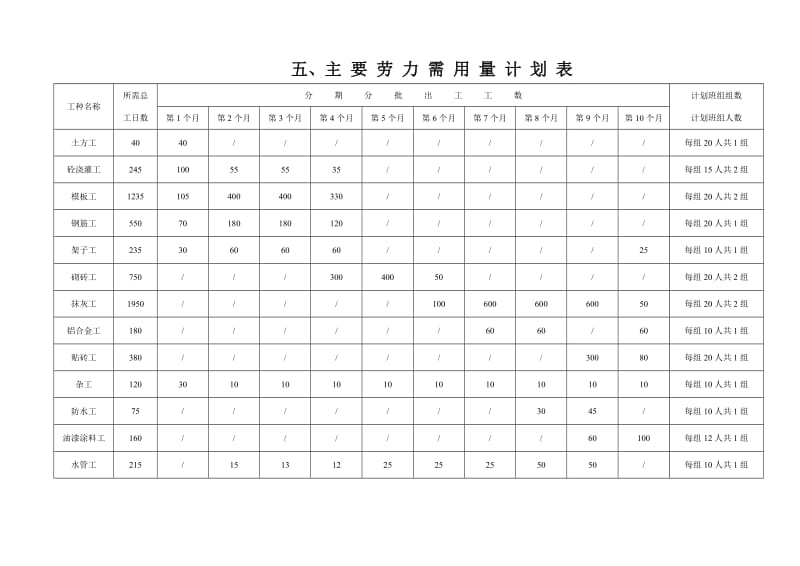 整套完整的施工进度网络图_第1页