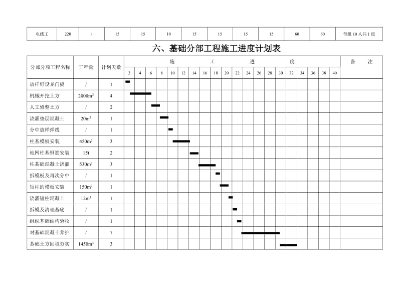 整套完整的施工进度网络图_第2页