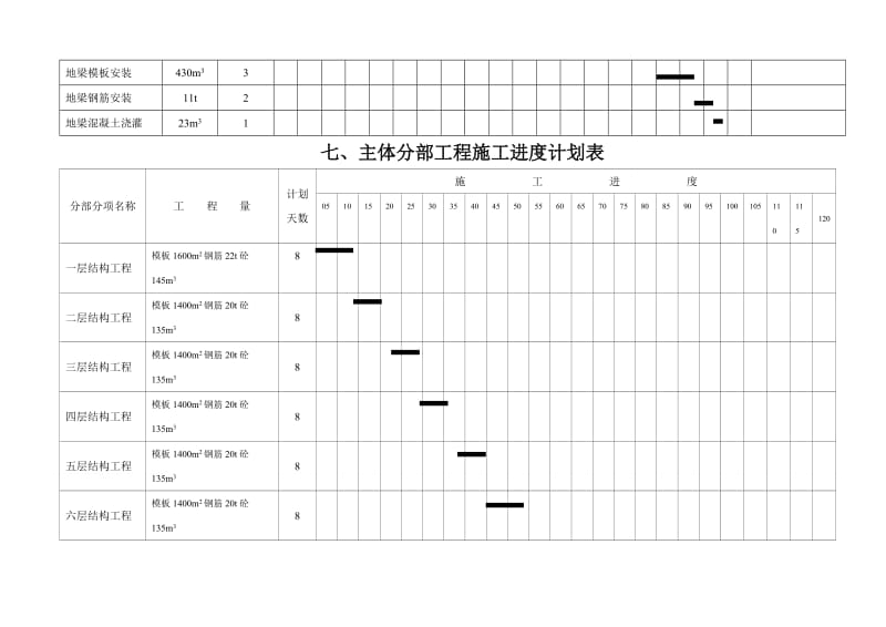 整套完整的施工进度网络图_第3页