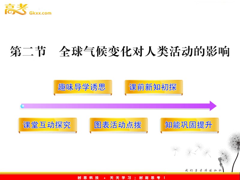 高中地理课件：4.2全球气候变化对人类活动的影响（中图必修一）_第2页