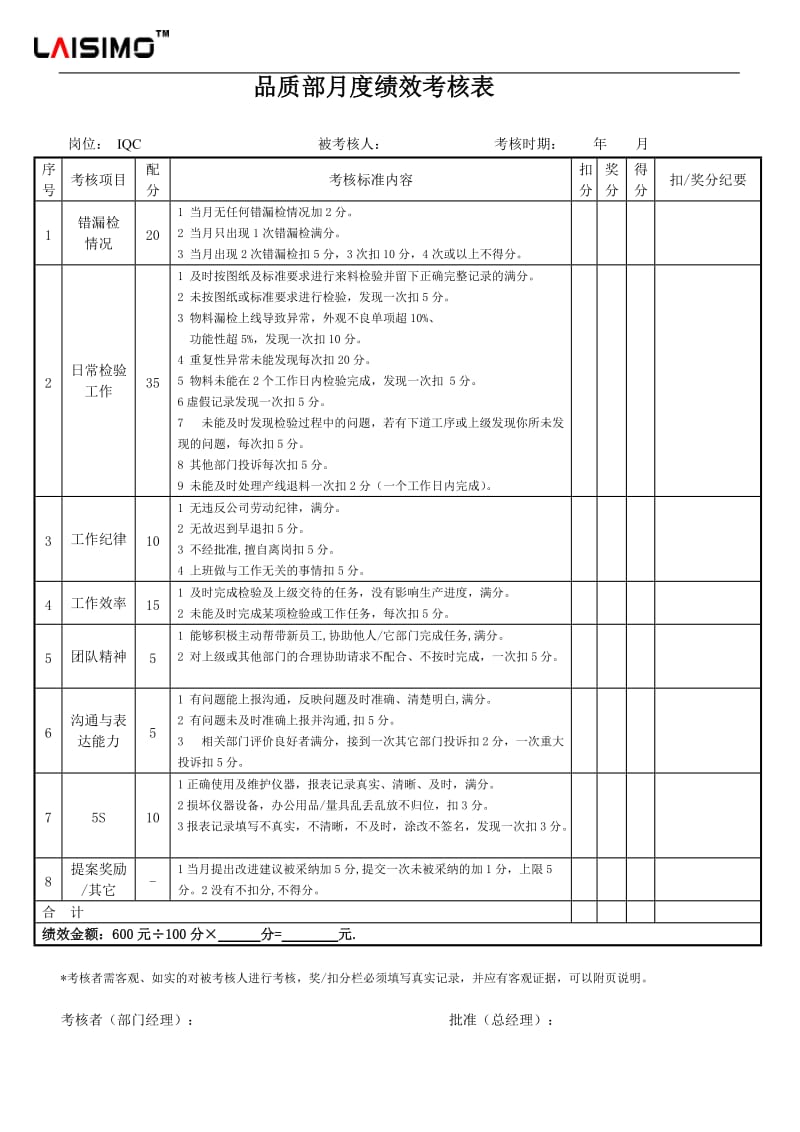 品质部人员绩效考核表_第1页