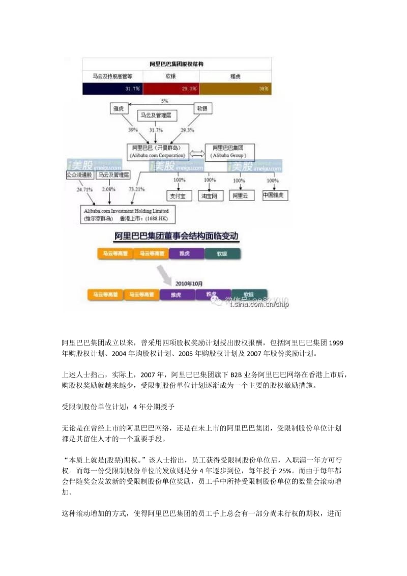 阿里巴巴的股权激励制度_第2页