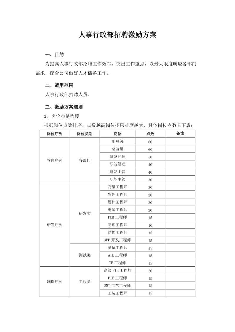 招聘激励方案_第1页