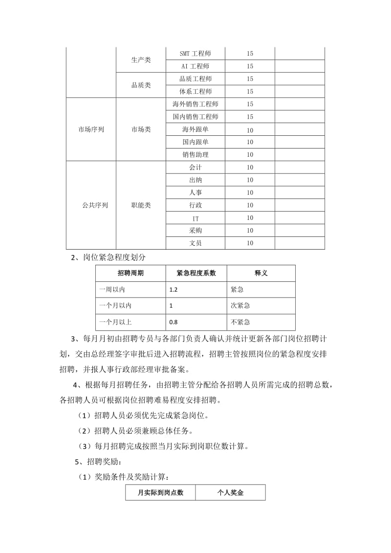 招聘激励方案_第2页