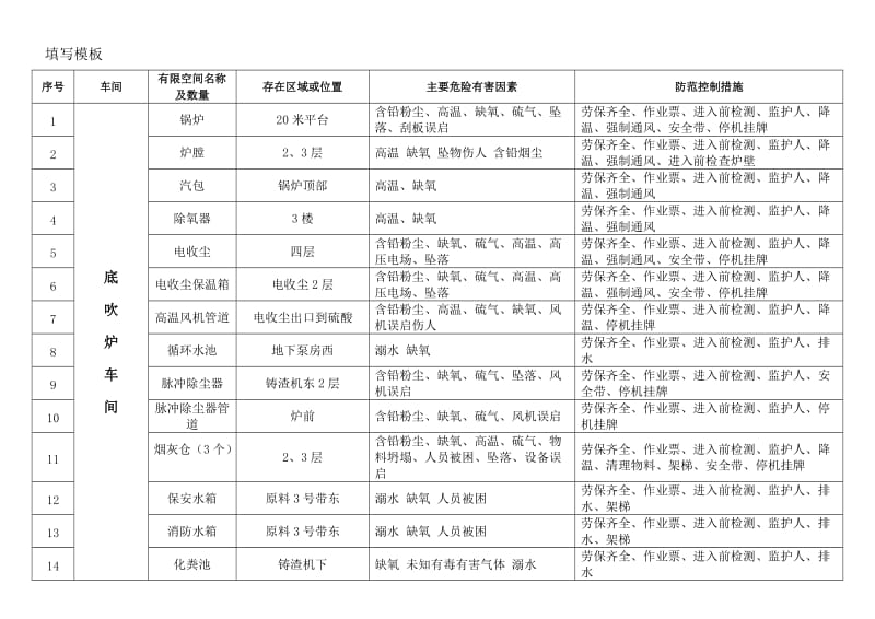 企业受限空间作业管理台帐_第3页