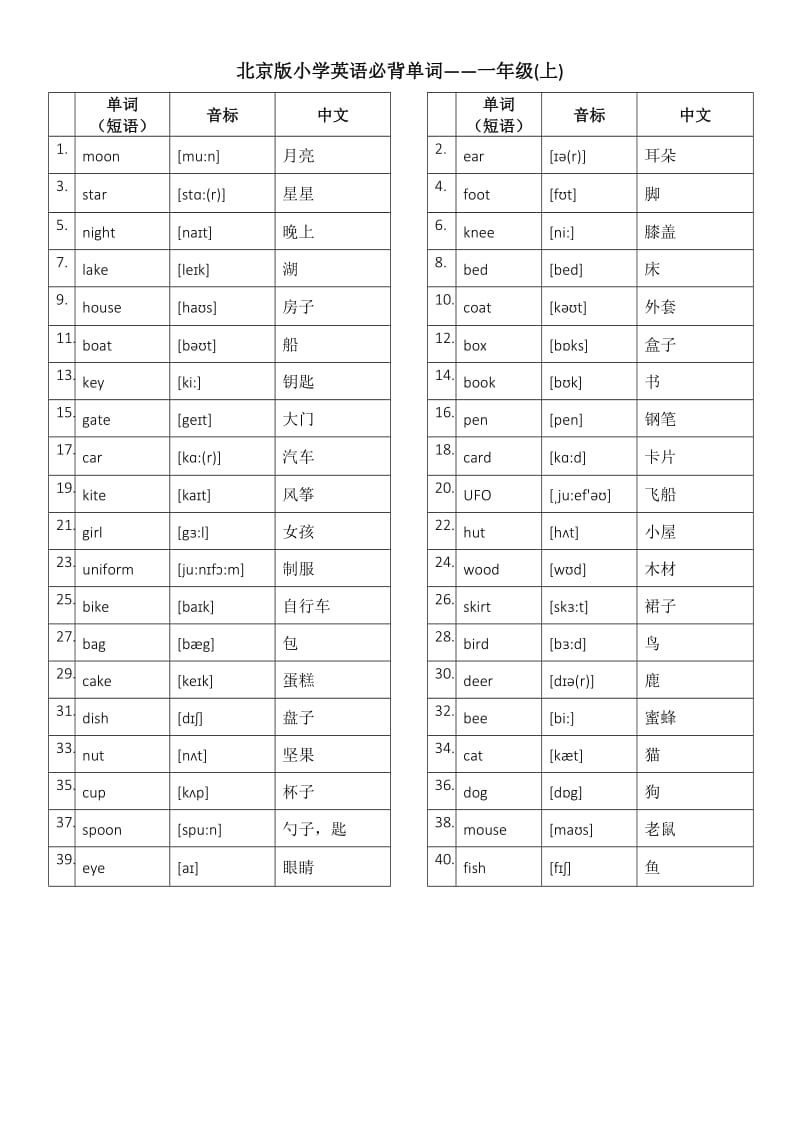 北京版小学英语1至6年级词汇(带音标)-英汉_第1页