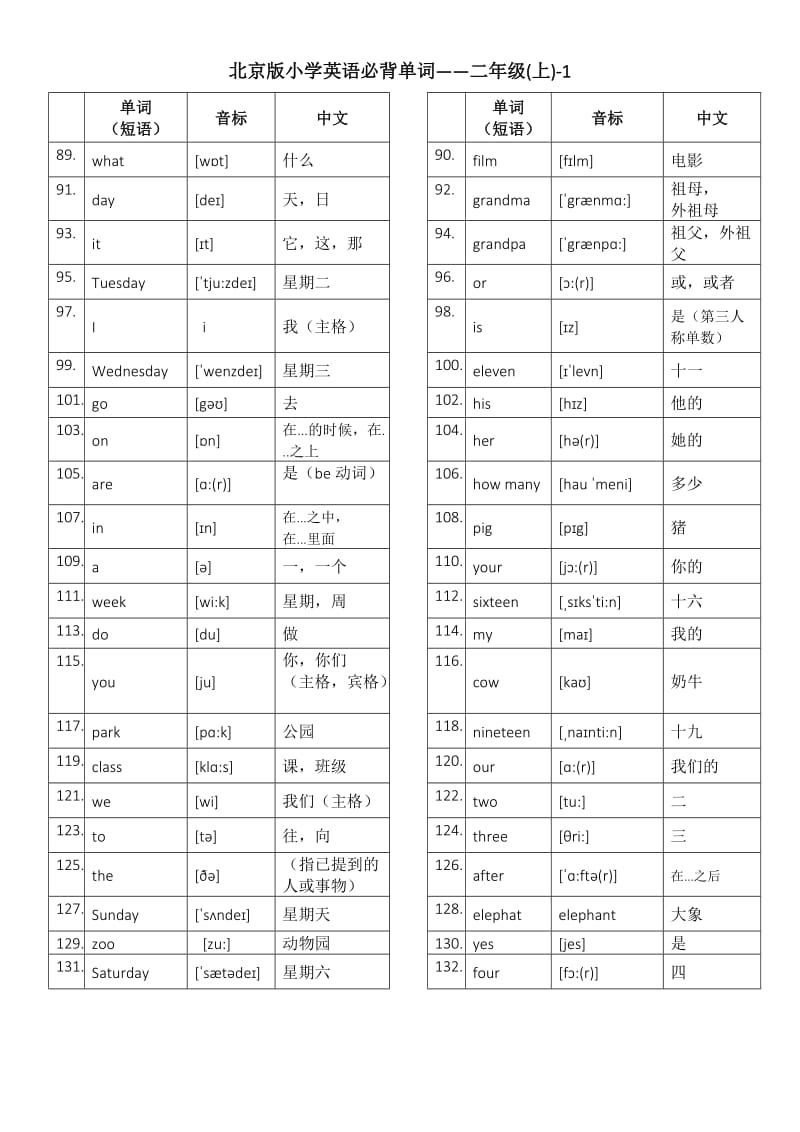 北京版小学英语1至6年级词汇(带音标)-英汉_第3页