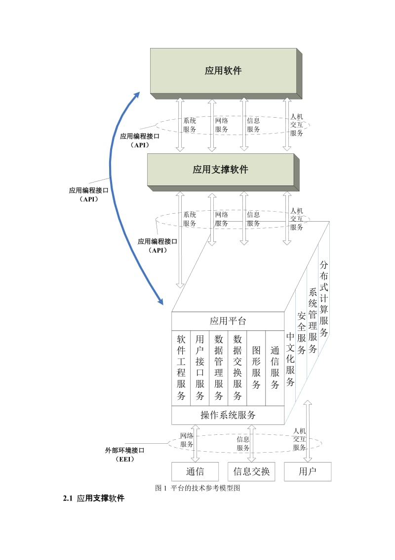 软件平台化研发的策略_第2页