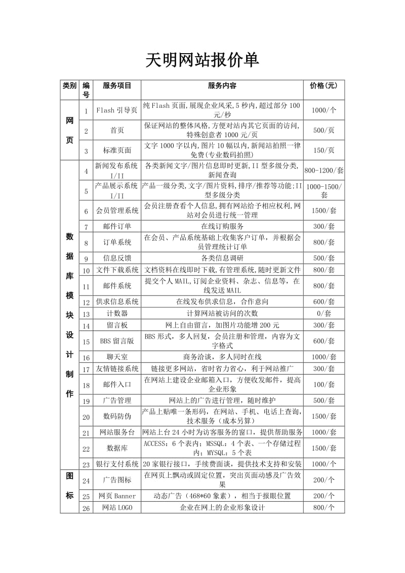 网站报价单模板_第1页