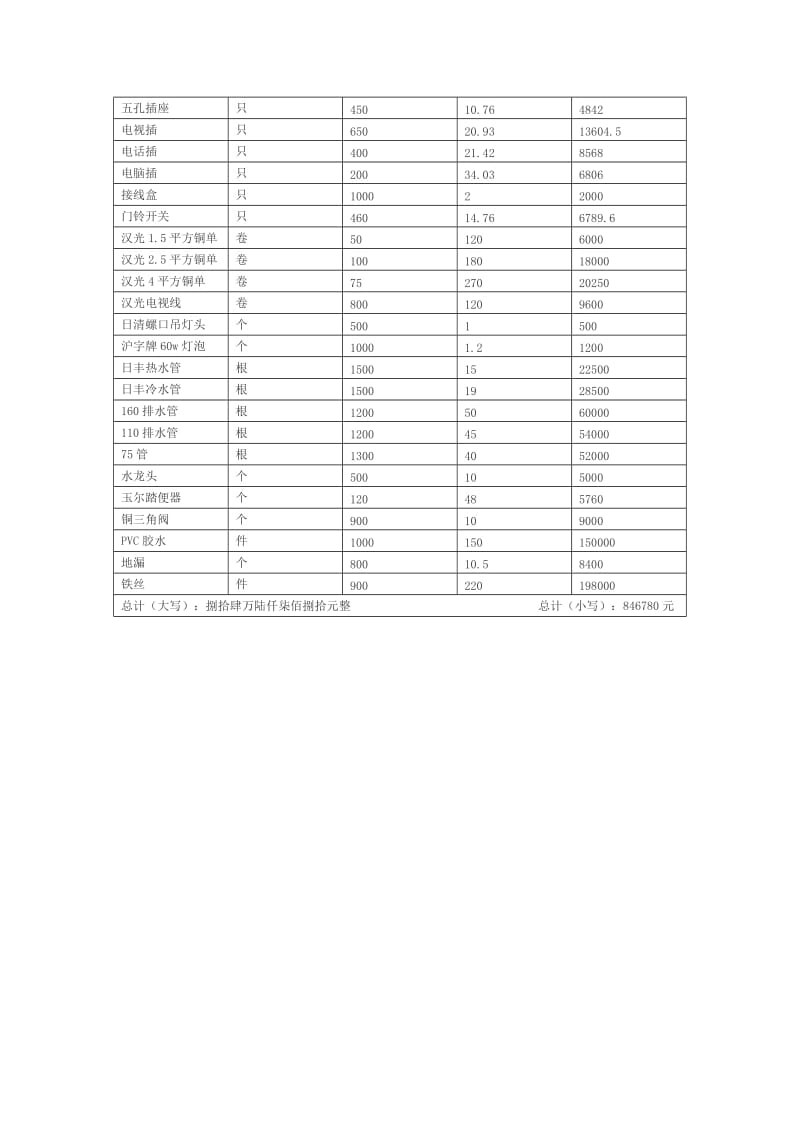 五金建材购销合同(上游)_第3页