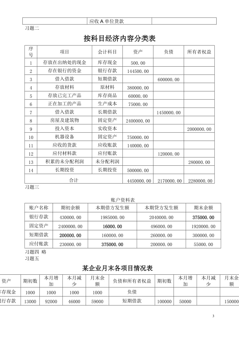 新编《会计学原理—会计基础》(第15版)主编李海波 课后习题答案_第3页