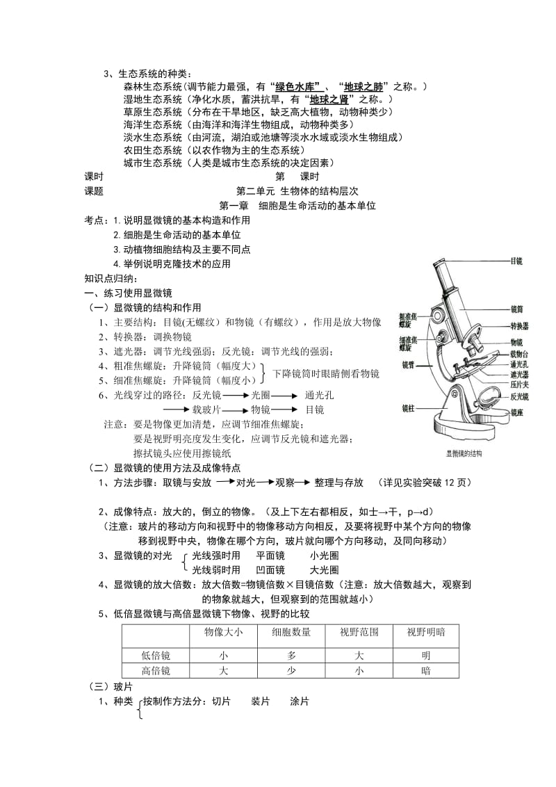 九年级生物复习教案全册_第3页