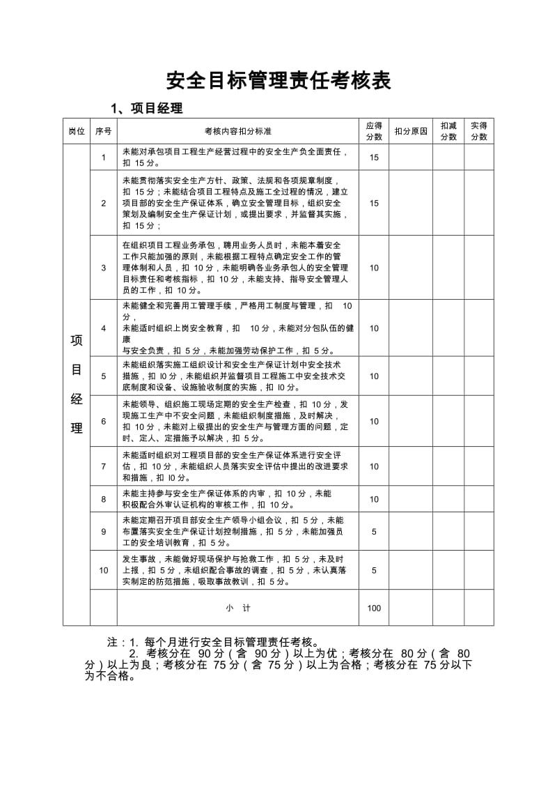 安全目标管理责任考核表_第1页