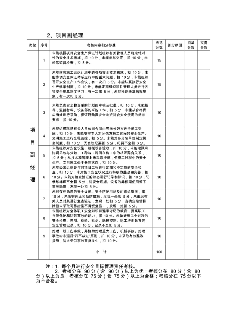 安全目标管理责任考核表_第2页