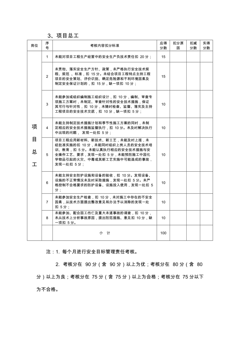 安全目标管理责任考核表_第3页