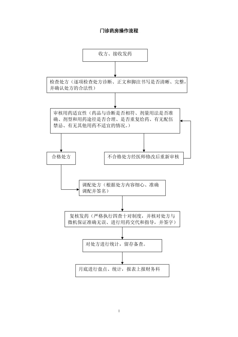 药剂科工作流程_第1页