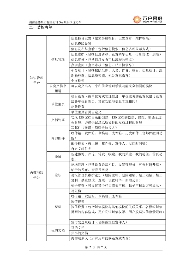 集团OA系统报价及方案_第3页