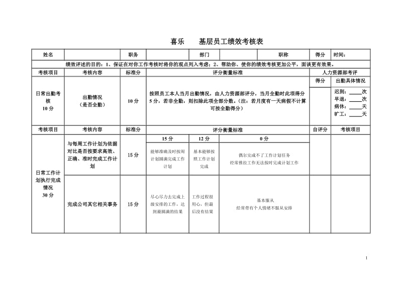 基础员工绩效考核表_第1页