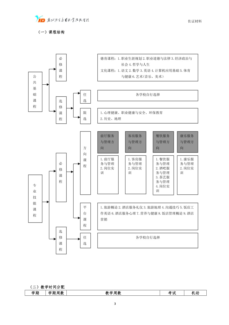 中职酒店服务与管理专业实施性人才培养方案_第3页