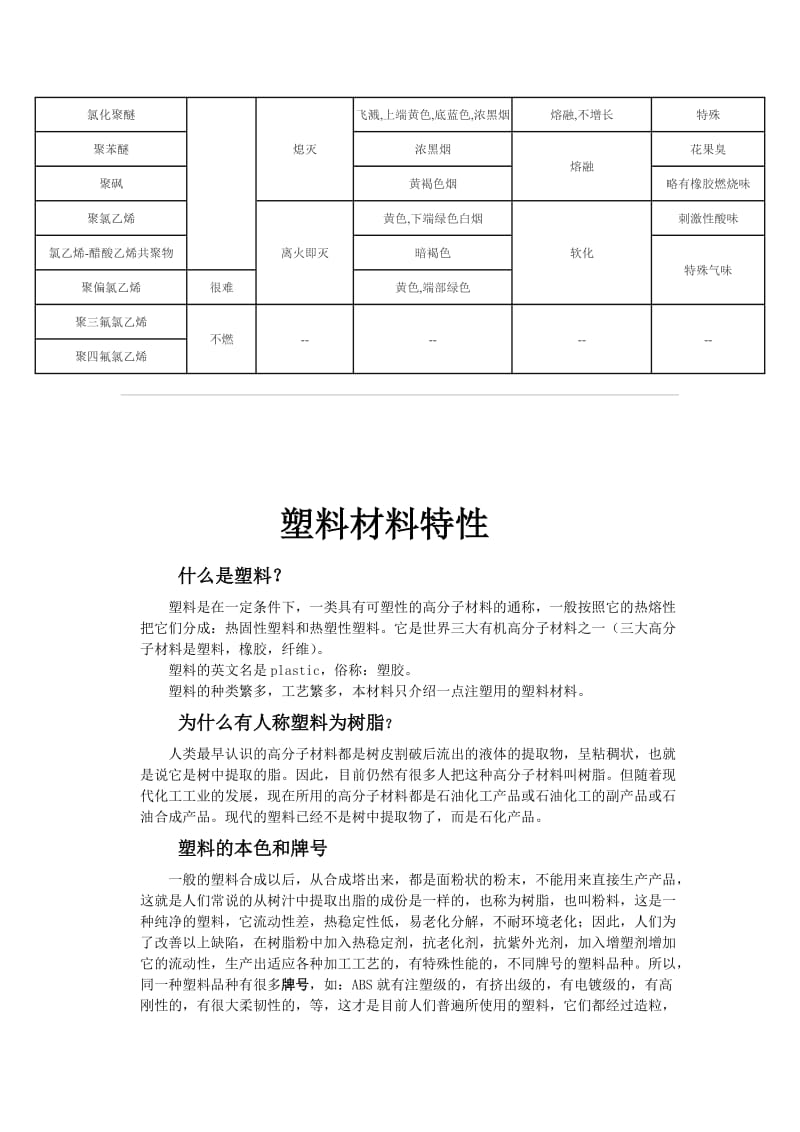 常用塑料燃烧鉴别方法塑料材料特性_第2页