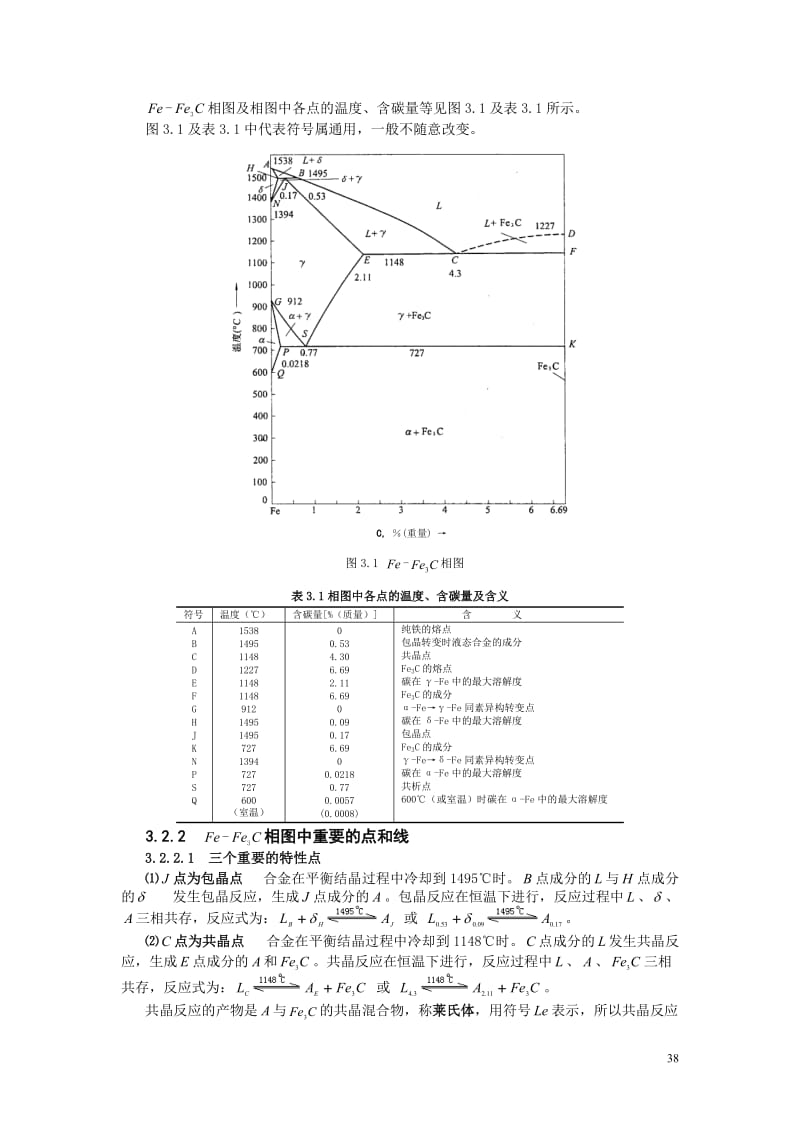 铁碳合金相图详解_第2页