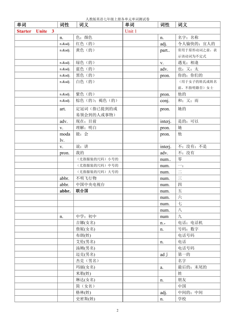 人教版英语七年级上册各单元单词默写版_第2页