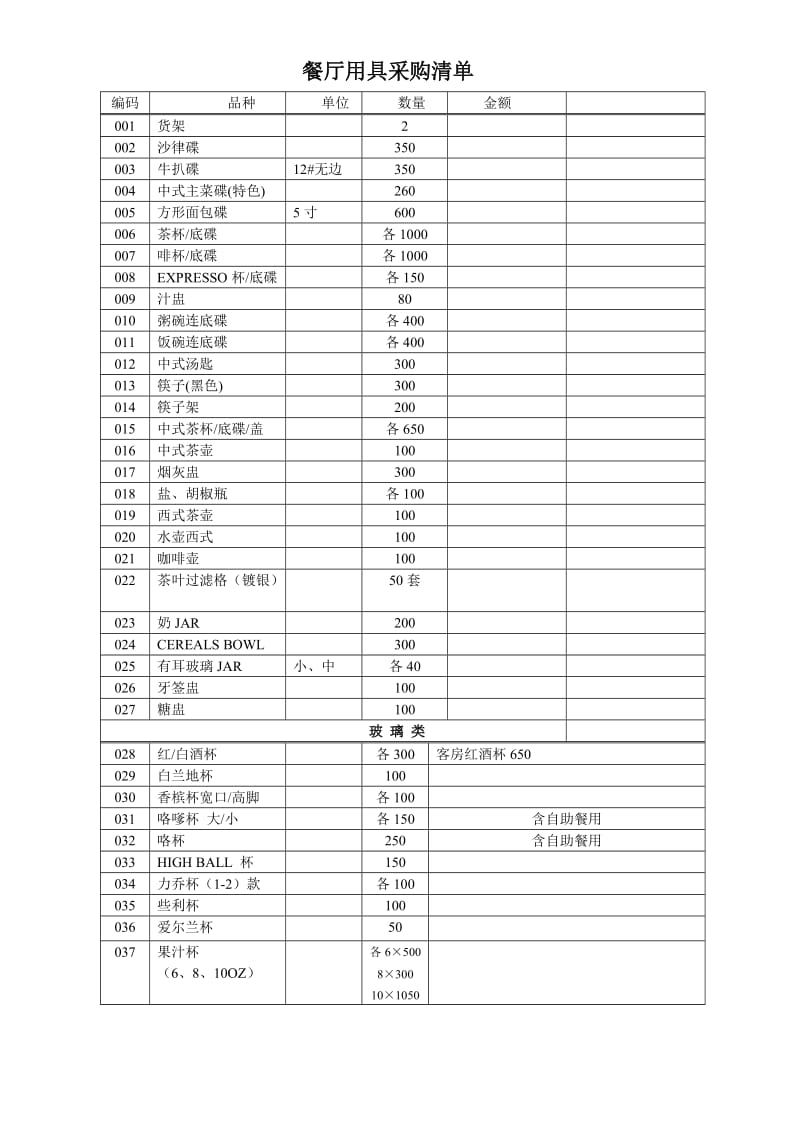 餐厅用具采购清单_第1页